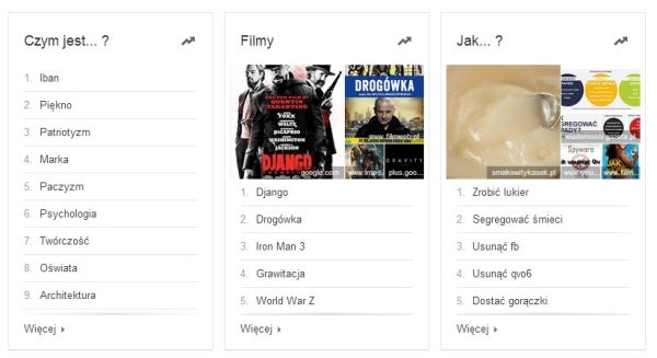 Google Zeitgeist