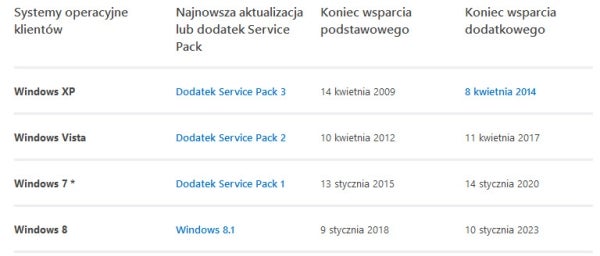 Wsparcie systemów Windows Wsparcie systemów Windows