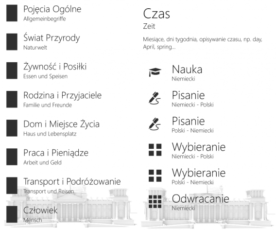 Niemiecki na Windows Phone
