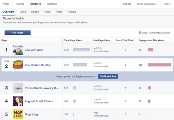 Pages to Watch Facebook Pages to Watch Facebook