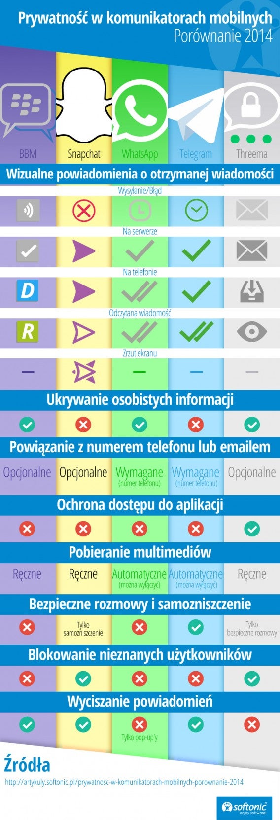 infografika