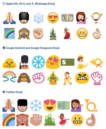 Emoji
