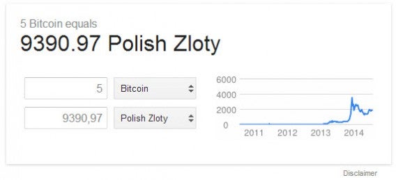 Bitcoiny w Google