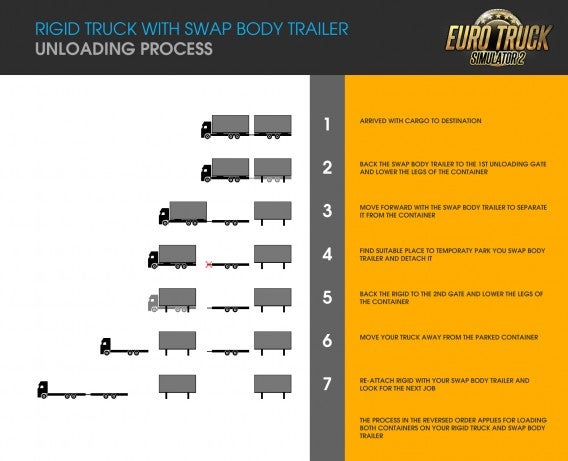 Ciężarówki skrzyniowe w ETS 2