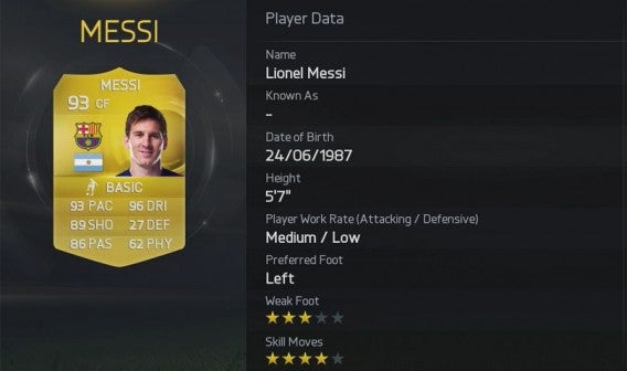 FIFA 15 Messi