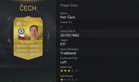 FIFA 15 najlepsi bramkarze 3