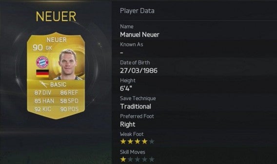 FIFA 15 najlepsi bramkarze