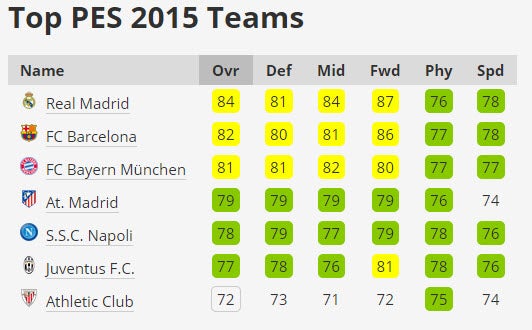 Najlepsze kluby z dema PES 2015 Najlepsze kluby z dema PES 2015