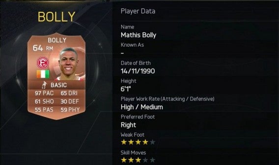 Mathis Bolyy. FIFA 15 - lista najszybszych graczy