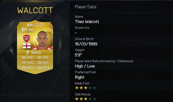 Theo Walcott. FIFA 15 - lista najszybszych graczy