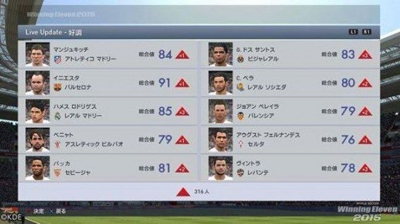 PES 2015 staystyki