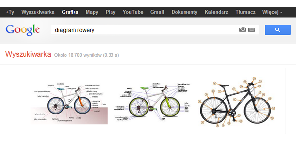 Google znajdz wykres