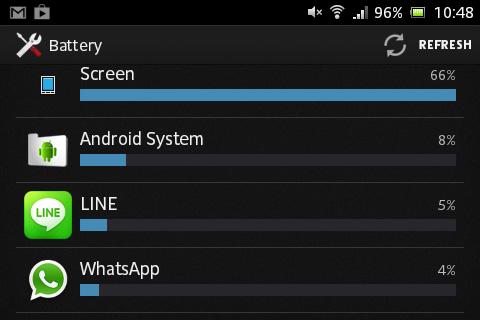 Uso de batería en Android