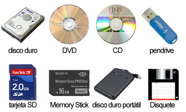 Tipos de dispositivos