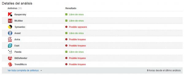 Resultado del escanéo múltiple de Softonic
