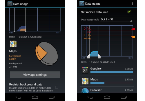 Datos en Android 4
