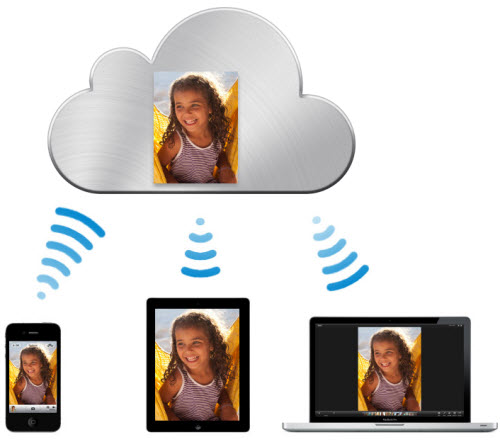 iCloud