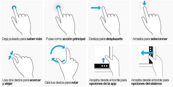 Gestos Gestos