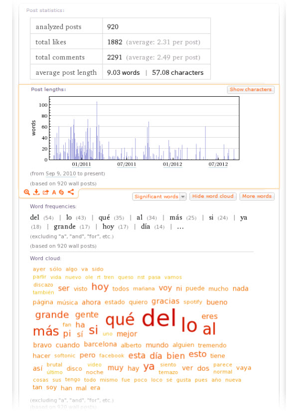 Análisis de tus publicaciones