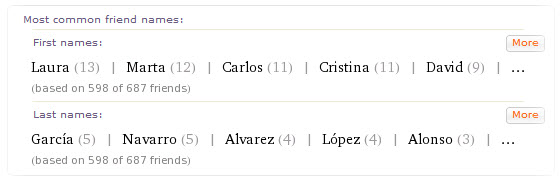 Nombres y apellidos comunes