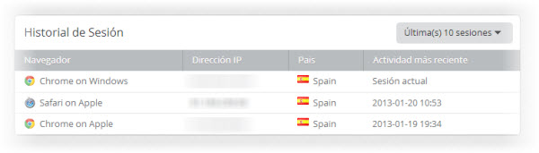 Sesiones IP de acceso a Mega