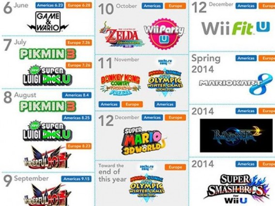 Wii U lanzamientos Wii U lanzamientos