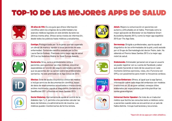 Las mejores apps de salud en español