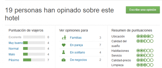 tripadvisor_puntuaciones