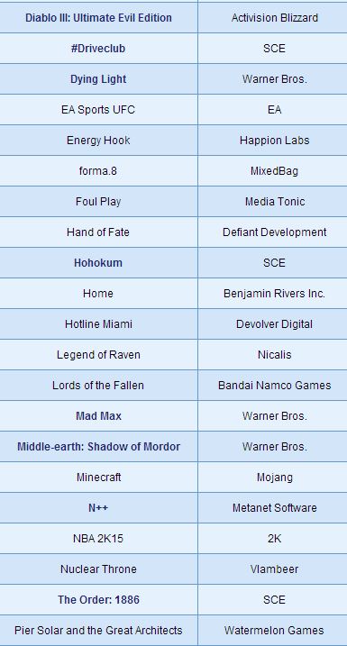uncharted 4 pruebas