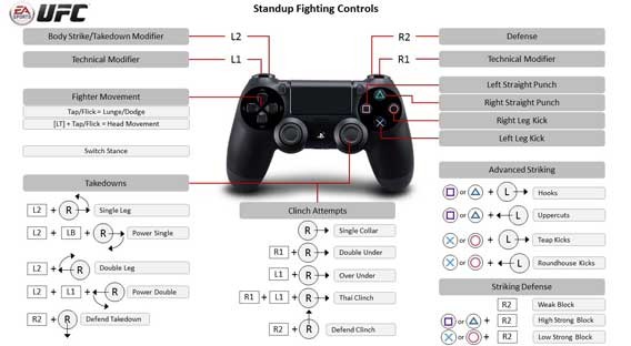 UFC-Controles