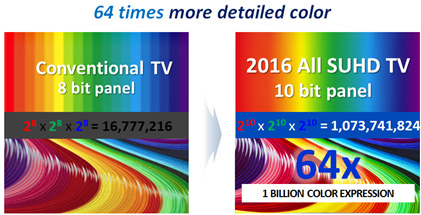 colors