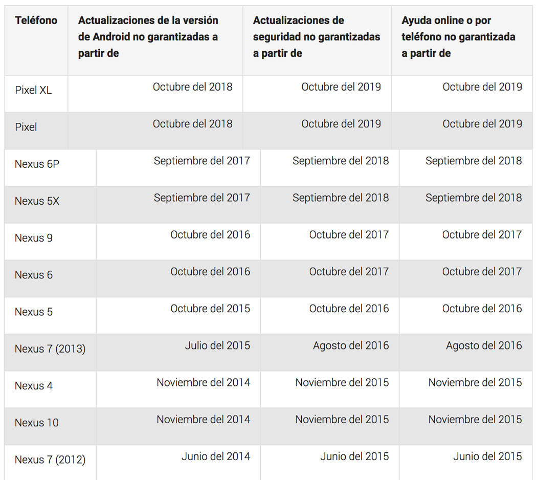 fechas-soporte-nexus-pixel