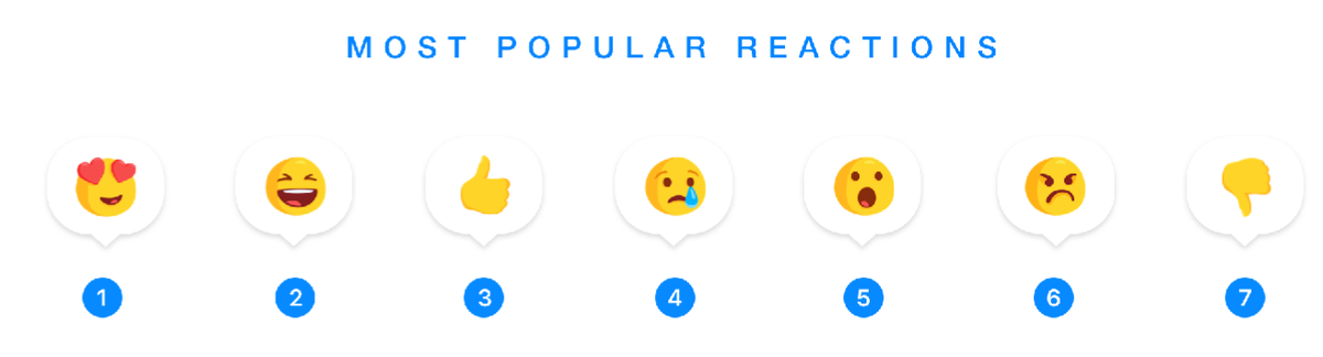 ranking-reacciones