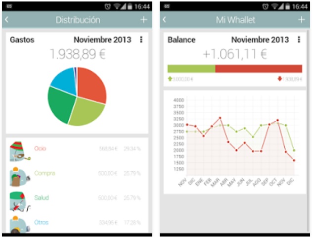whalet app de control de gastos