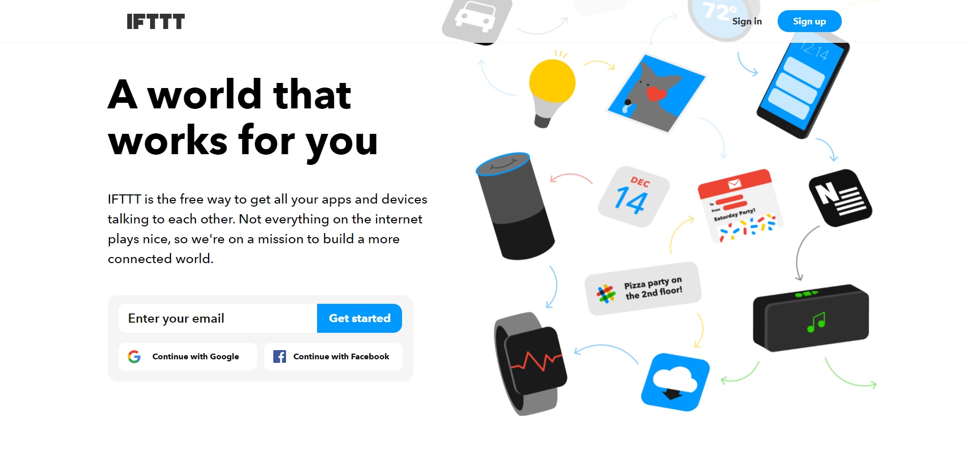 significado de IFTTT