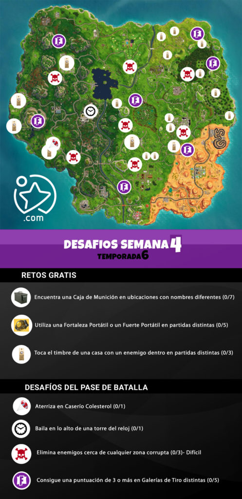 Cómo resolver los Desafíos de la Semana 4 Temporada 6 de Fortnite