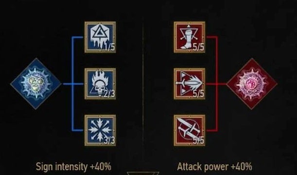 Mutágenos en The Witcher 3