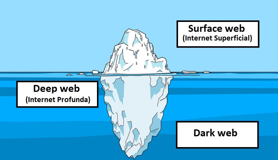 Esquema de la Deep Web