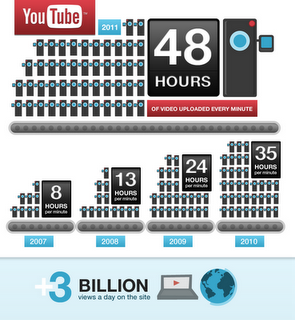 YouTube birthday