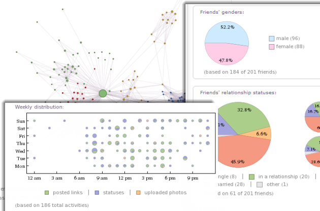 http://onsoftware.en.softonic.com/analyze-your-facebook-data-with-wolfram-aplha