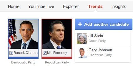 Trends on Google's Voter Information Tool