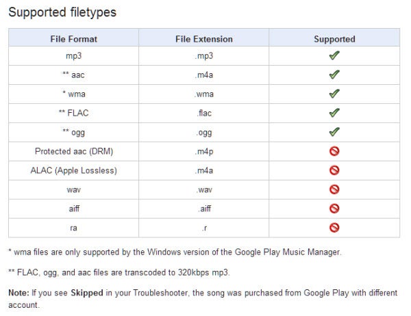 google play support file types