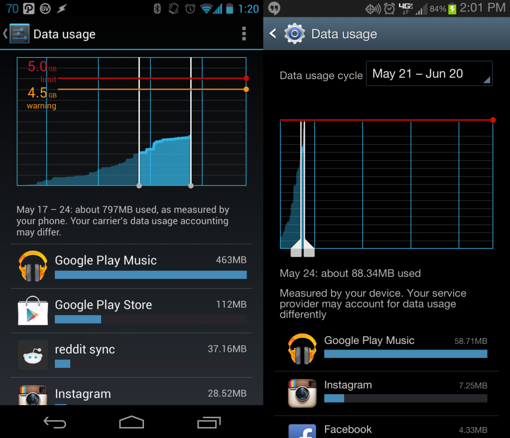 data use