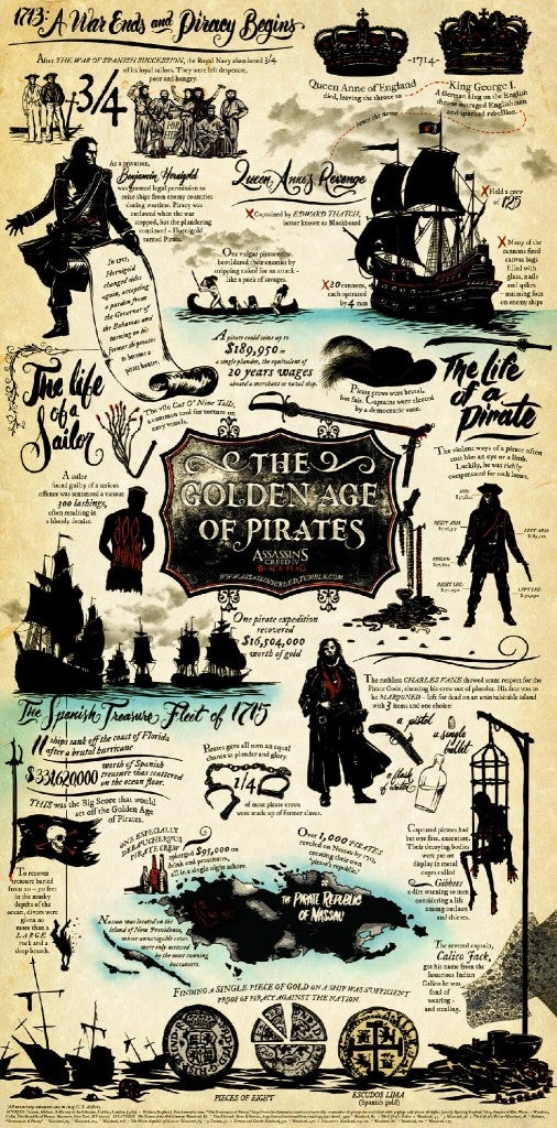 Assassin's Creed IV: Black Flag The golden age of pirates