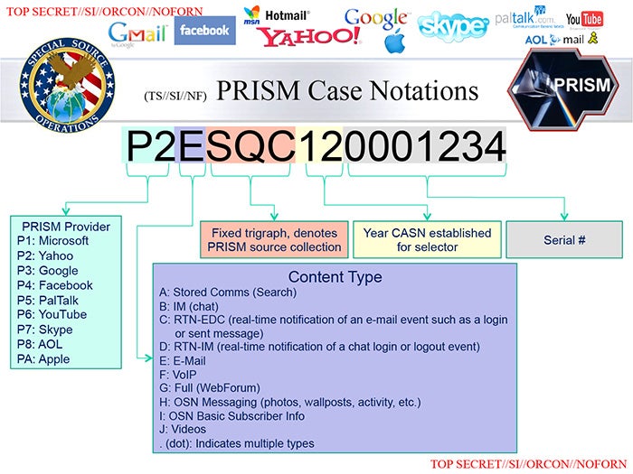 PRISM real time data collection