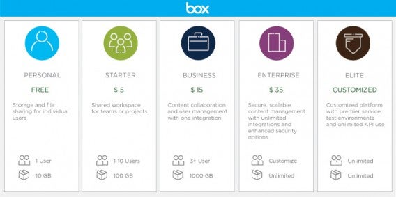 box pricing