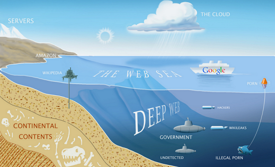 deepweb