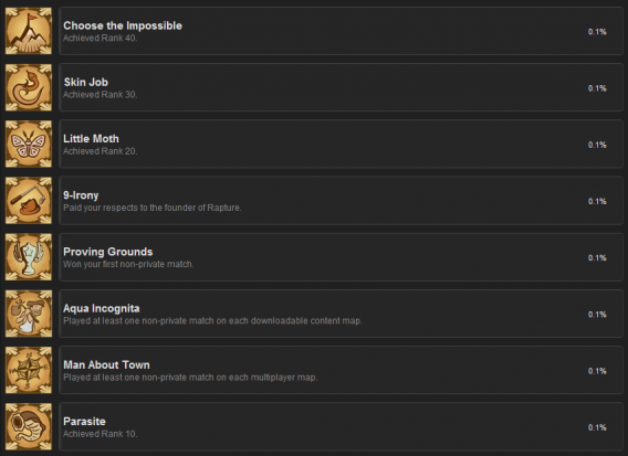 steam achivements