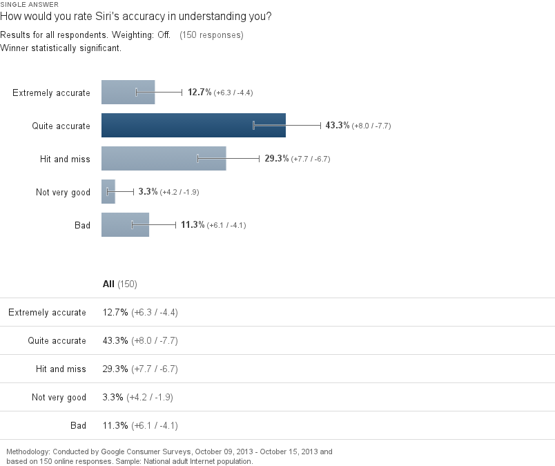 Siri Survey