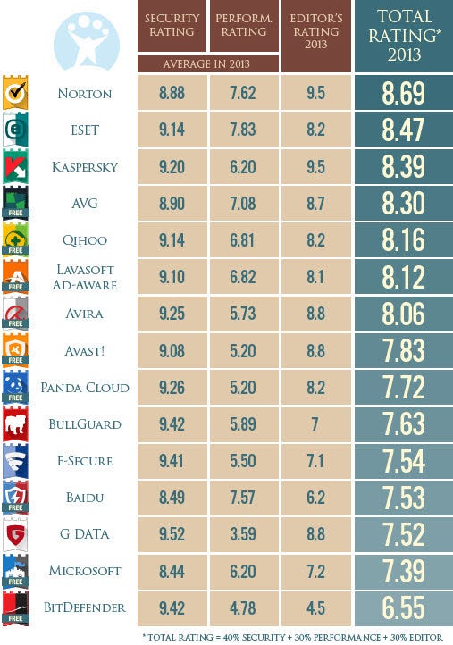 Complete Ratings Table 2013